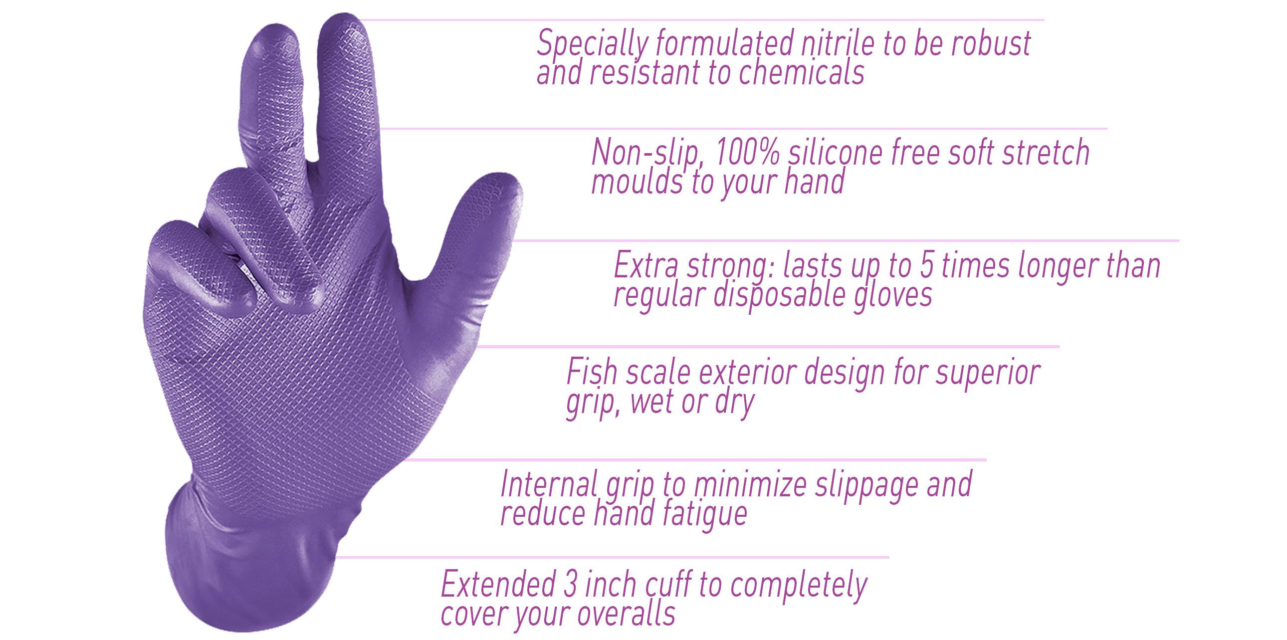 Nitrile Gloves Blog Elements Features e1584461392510