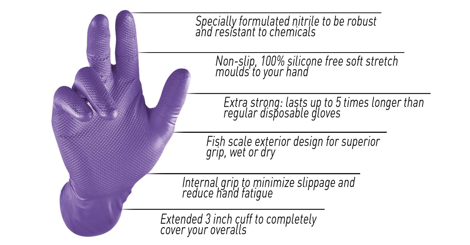products Nitrile Gloves PRODUCT DESCRIPTION