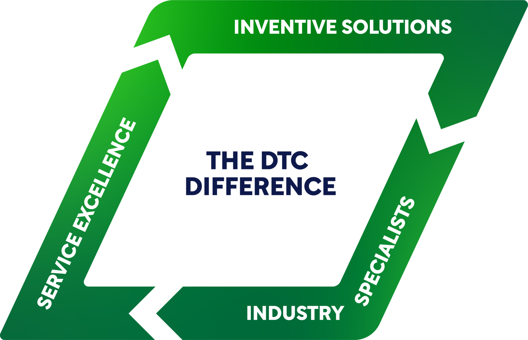 9298 DTC Difference Diagram VARIANT RGB