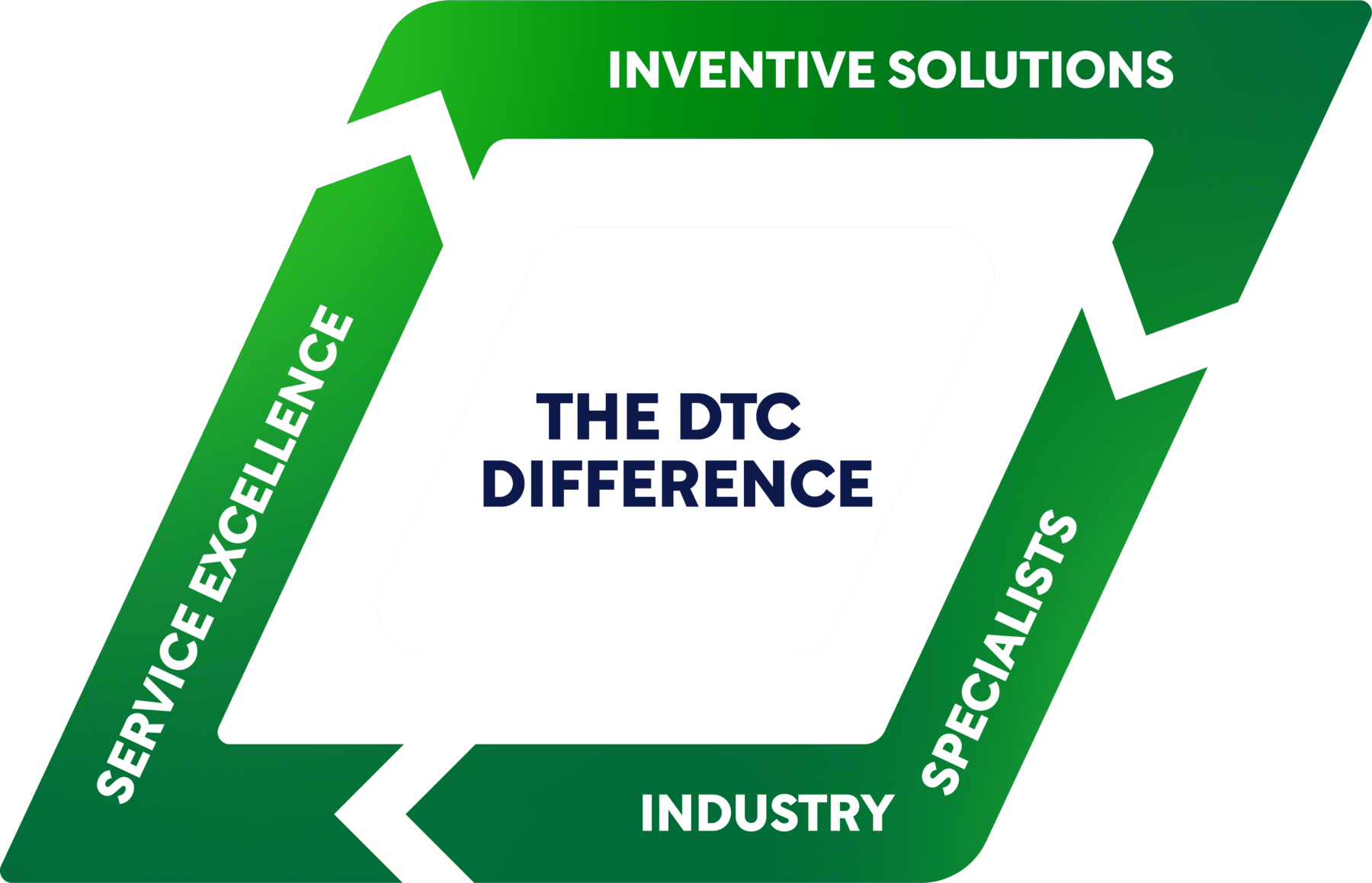 9298 DTC Difference Diagram VARIANT RGB